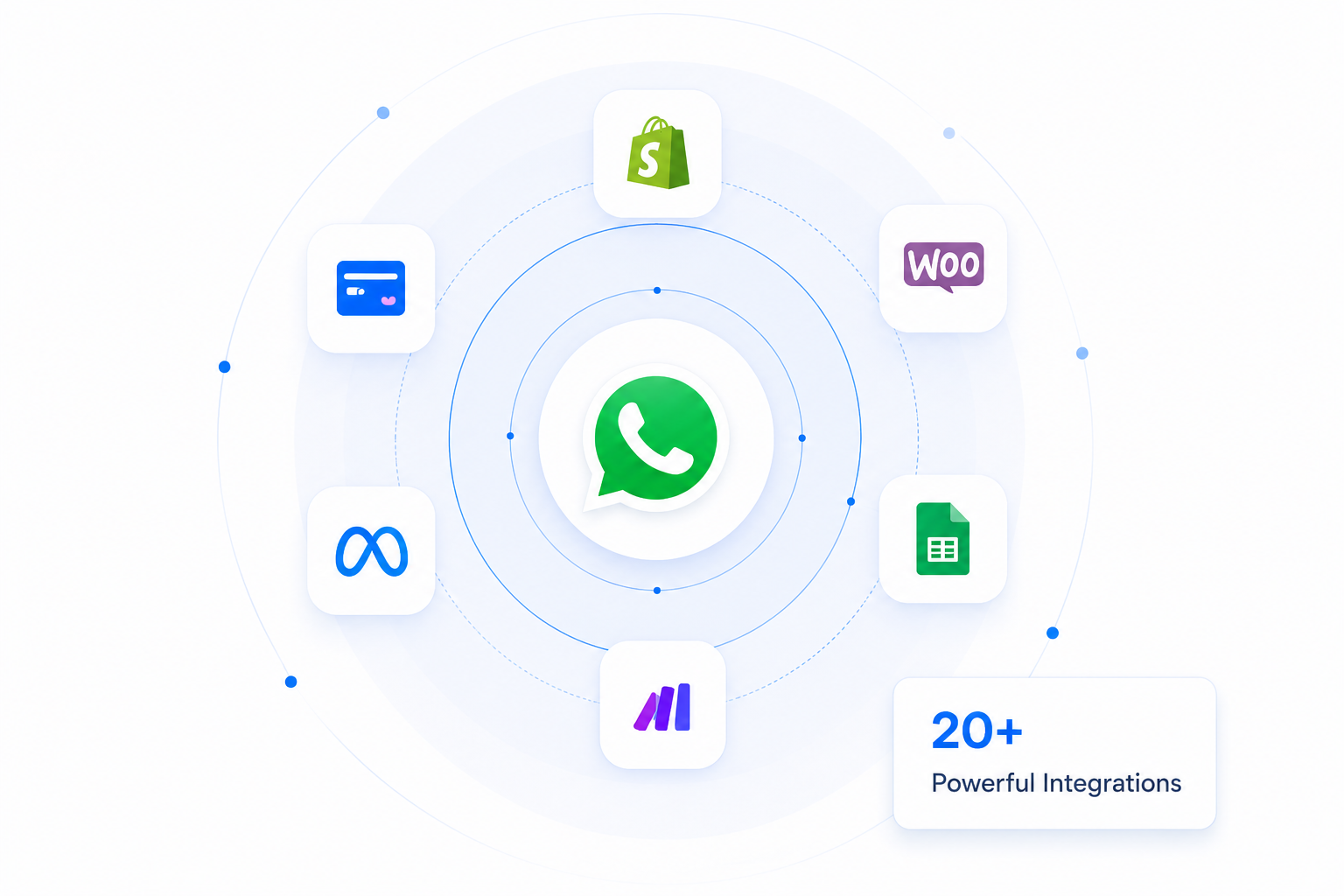 NeoD2C Integration Platform